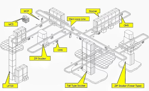 MCS 物料控制系统